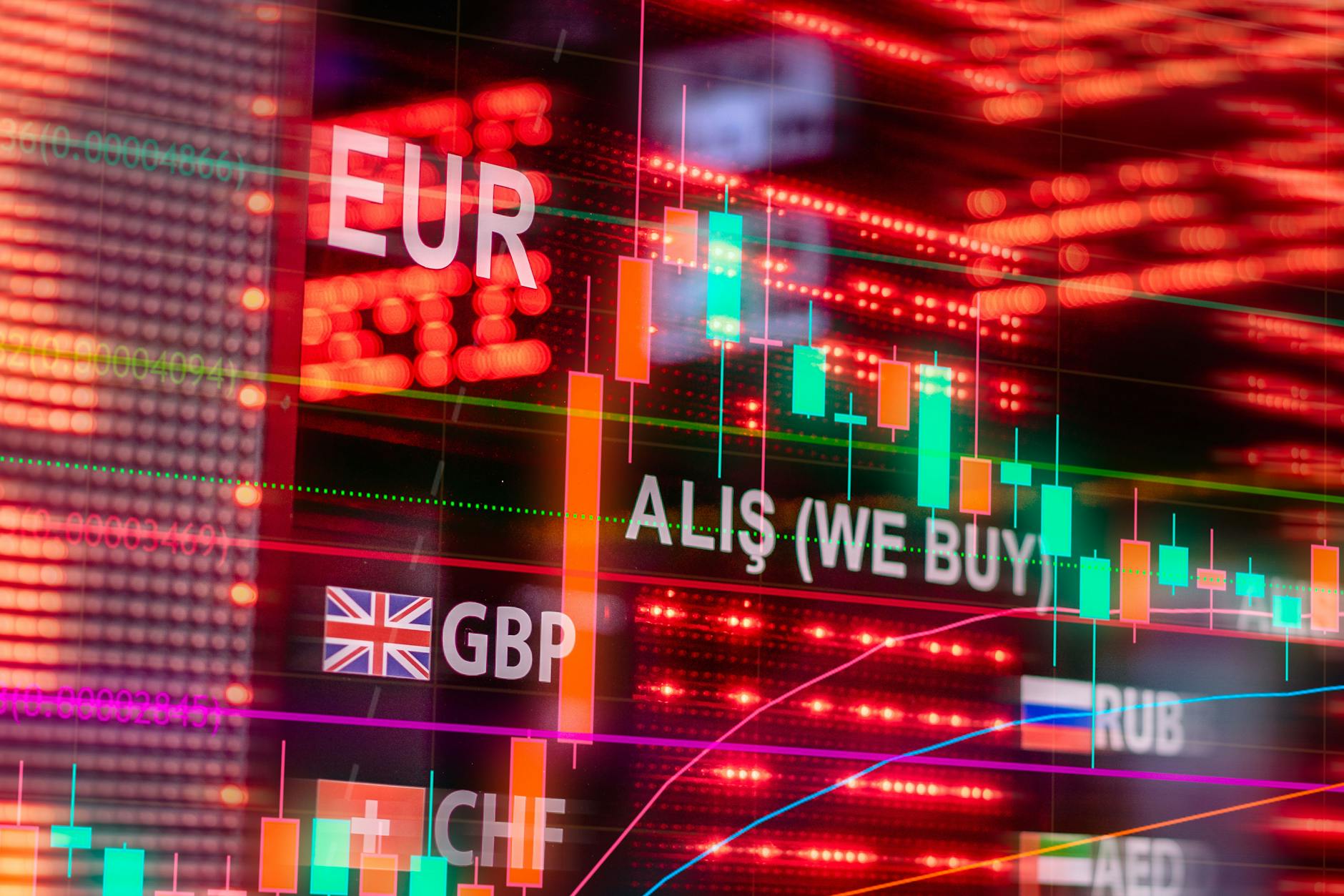 Global market trends
